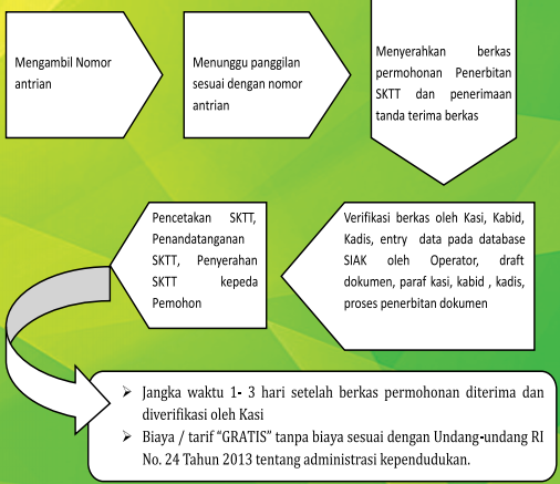 Sistem, Mekanisme dan Prosedur