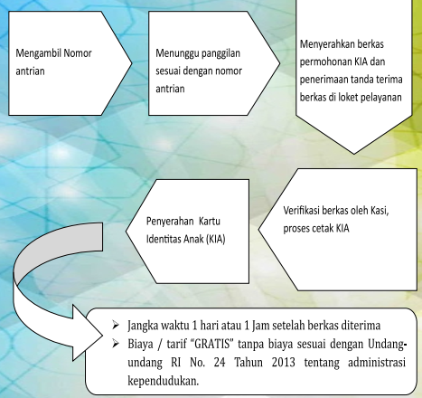 Sistem, Mekanisme dan Prosedur